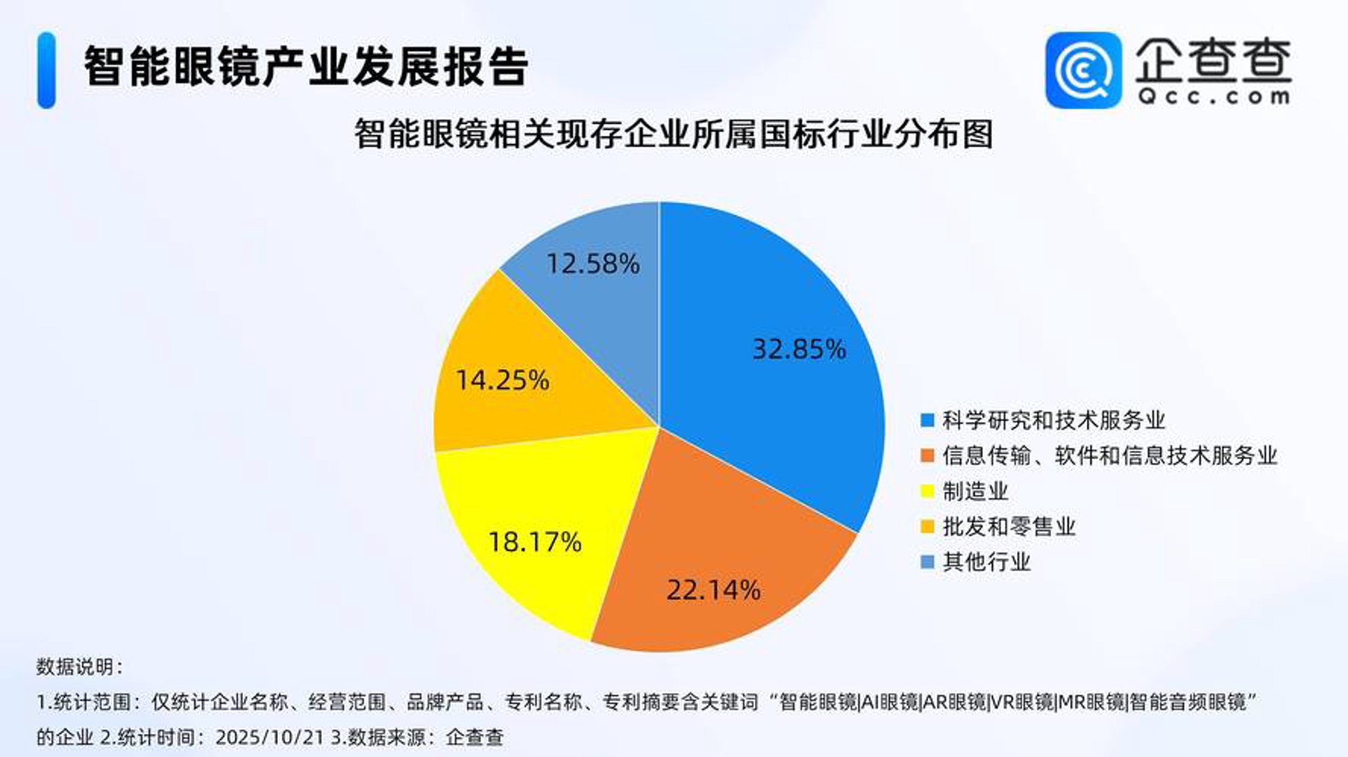 东网信息技术